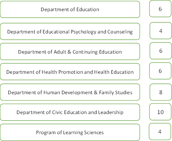 students enrolled in 108 academic year are as below